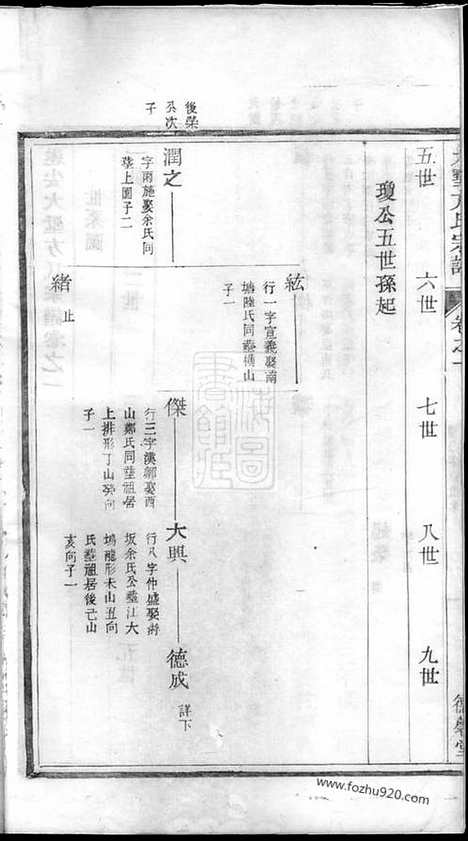 [下载][遂阳大墅方氏宗谱]遂安家谱_上卷十卷/下卷十卷.pdf