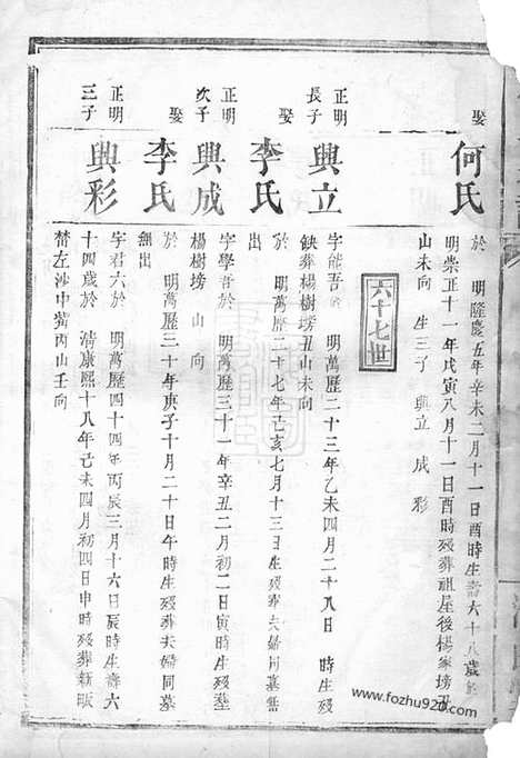 [下载][杨氏宗谱]岳阳家谱_合卷.pdf