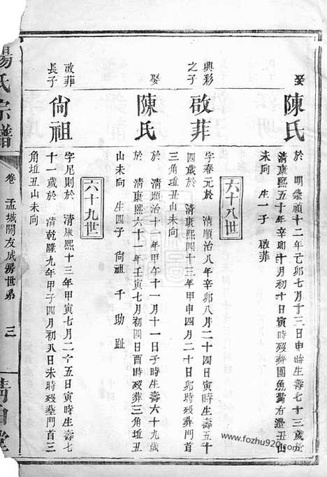 [下载][杨氏宗谱]岳阳家谱_合卷.pdf