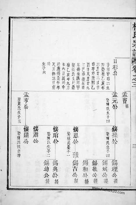 [下载][杨氏宗谱]南安家谱_.pdf