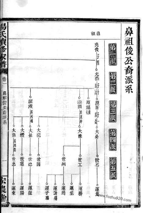 [下载][杨氏续修家谱]益阳家谱_.pdf