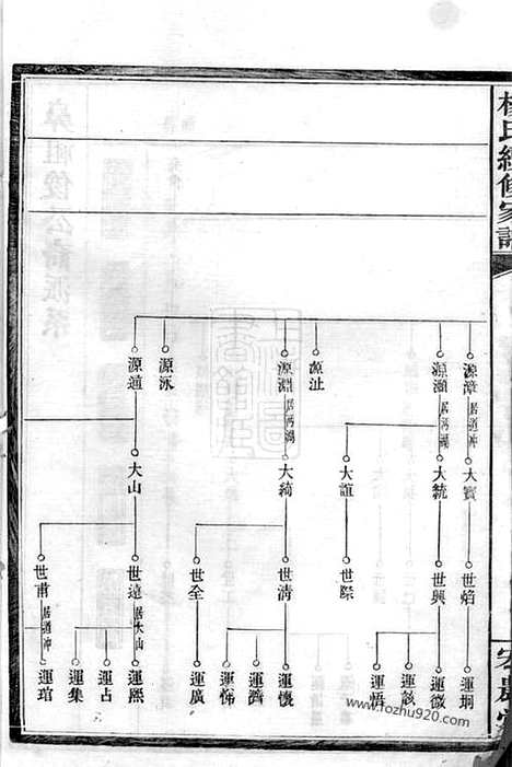 [下载][杨氏续修家谱]益阳家谱_.pdf