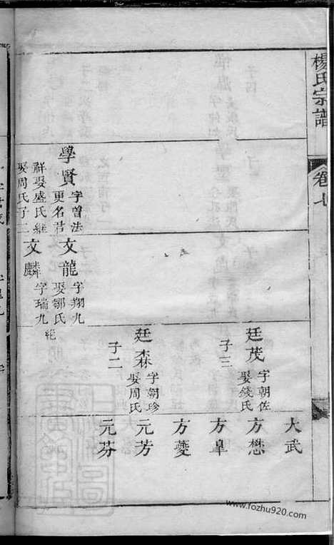 [下载][杨氏宗谱]_.pdf