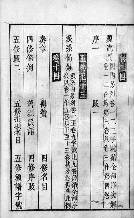 [下载][杨氏五修族谱]善化家谱_十四卷.pdf