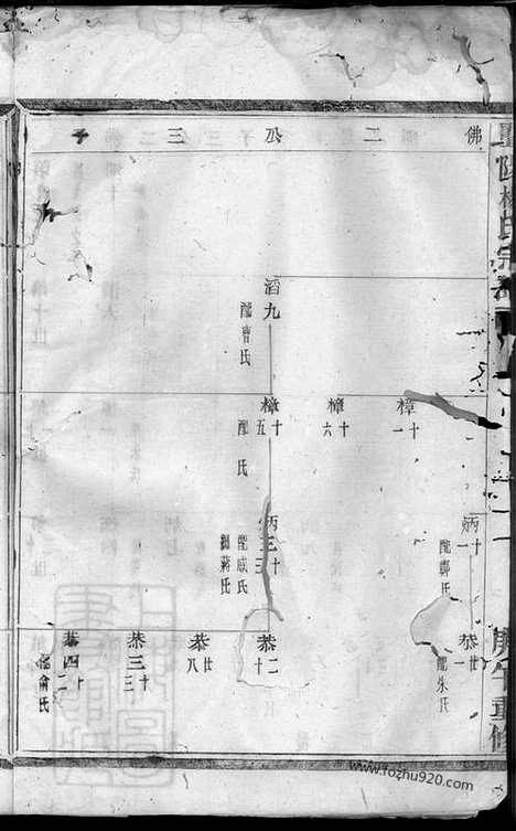 [下载][暨阳杨氏宗谱]_.pdf