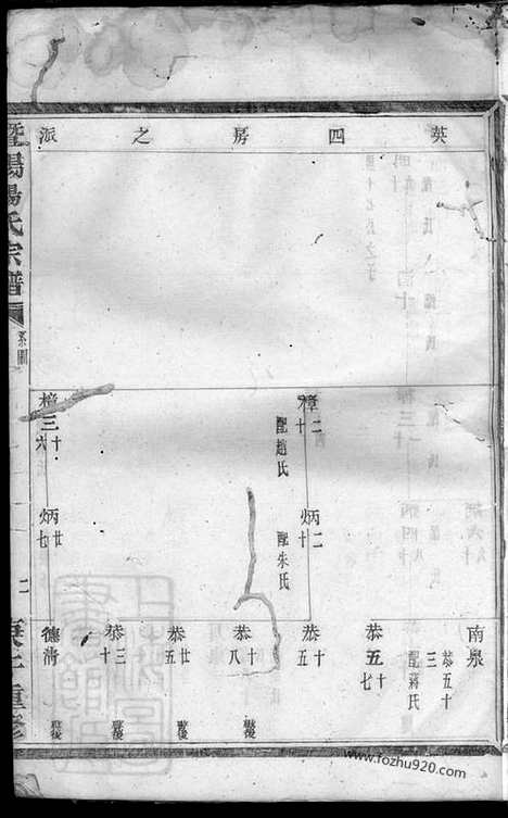 [下载][暨阳杨氏宗谱]_.pdf