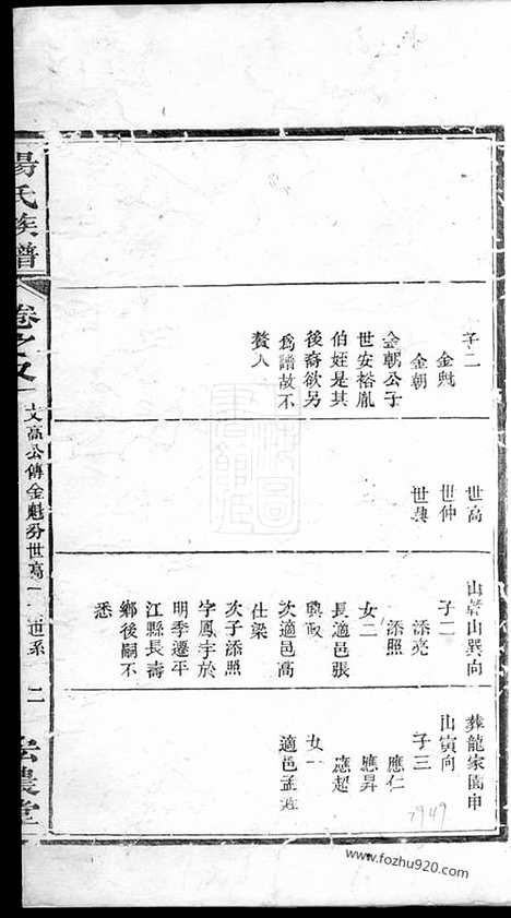 [下载][杨氏族谱]_.pdf