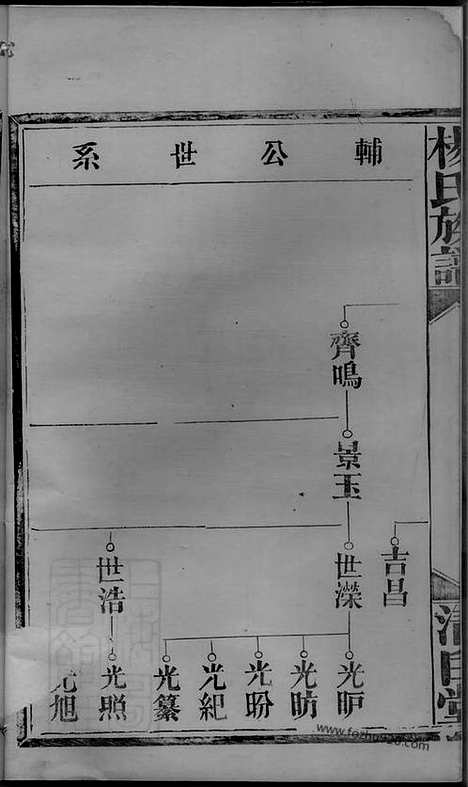 [下载][杨氏族谱]_.pdf