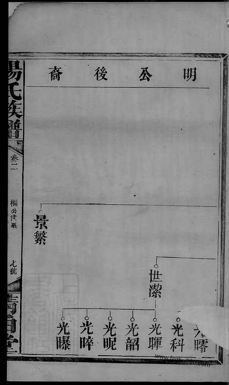 [下载][杨氏族谱]_.pdf