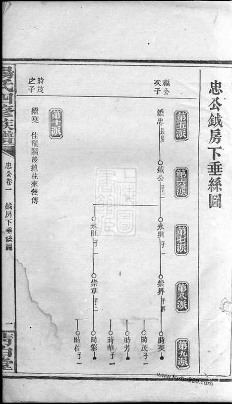 [下载][杨氏四修族谱]_.pdf