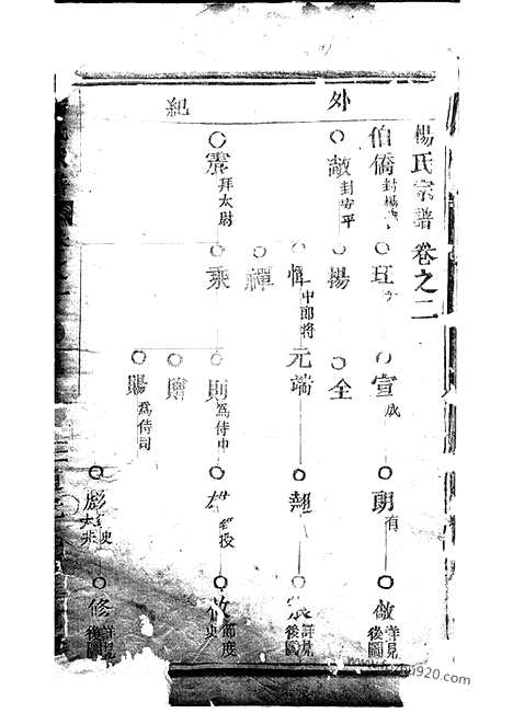 [下载][杨氏宗谱]_.pdf