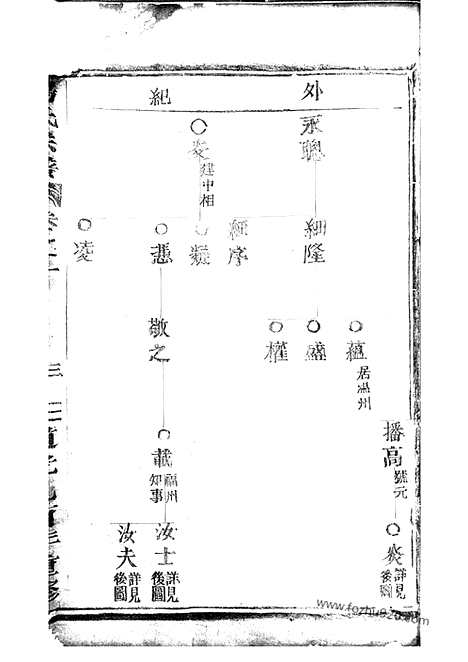 [下载][杨氏宗谱]_.pdf