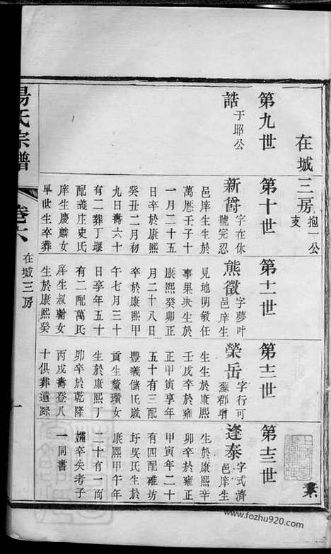 [下载][杨氏宗谱]_.pdf