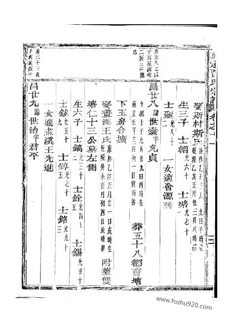 [下载][真定贾氏宗谱]东阳家谱_.pdf