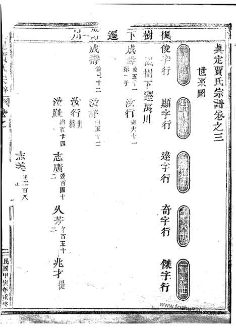 [下载][真定贾氏宗谱]东阳家谱_.pdf