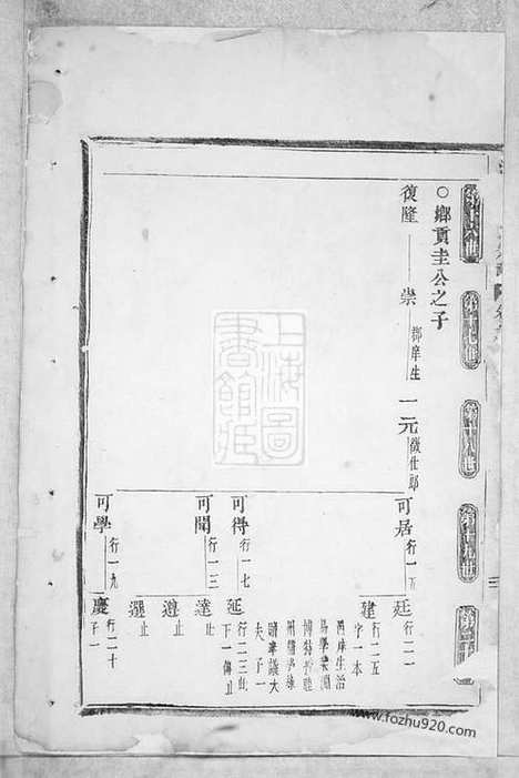 [下载][洋川贾氏宗谱]义乌家谱_.pdf