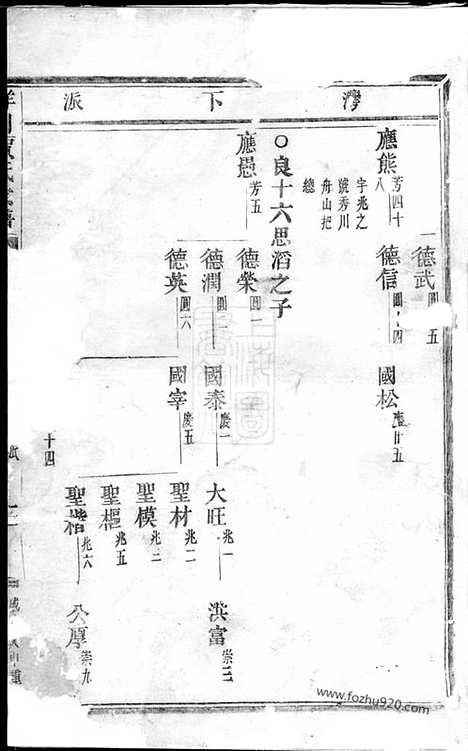 [下载][洋川贾氏宗谱]义乌家谱_.pdf