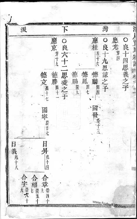 [下载][洋川贾氏宗谱]义乌家谱_.pdf