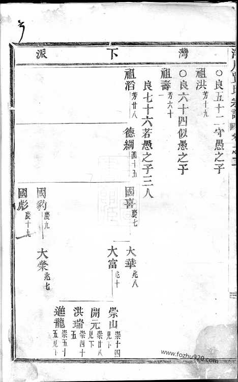 [下载][洋川贾氏宗谱]义乌家谱_.pdf