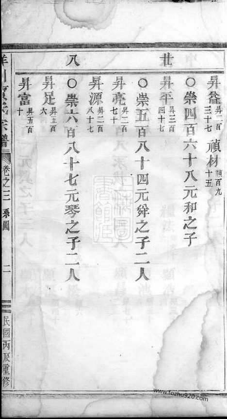 [下载][洋川贾氏宗谱]义乌家谱_.pdf