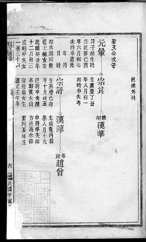 [下载][冯翊雷氏宗谱]_合卷.pdf