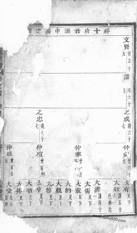 [下载][华溪虞氏宗谱]义乌家谱_.pdf