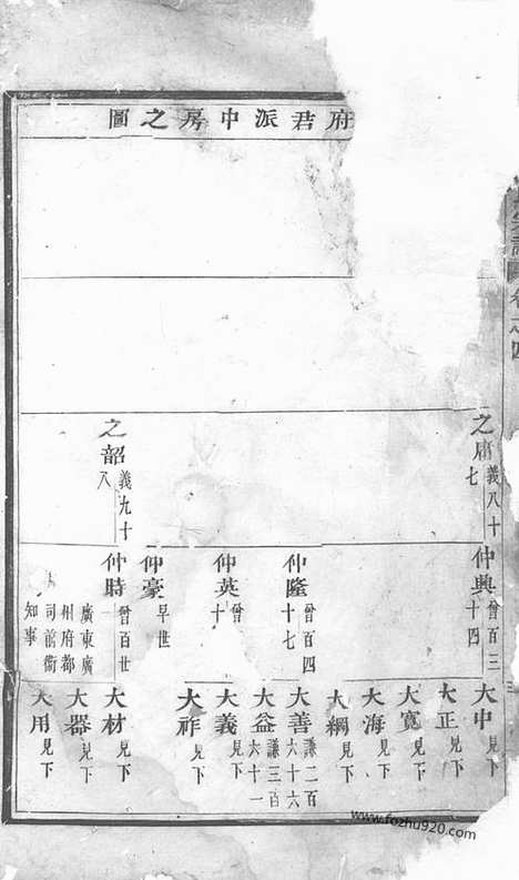 [下载][华溪虞氏宗谱]义乌家谱_.pdf