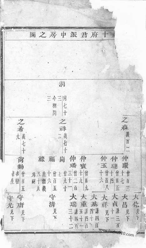 [下载][华溪虞氏宗谱]义乌家谱_.pdf