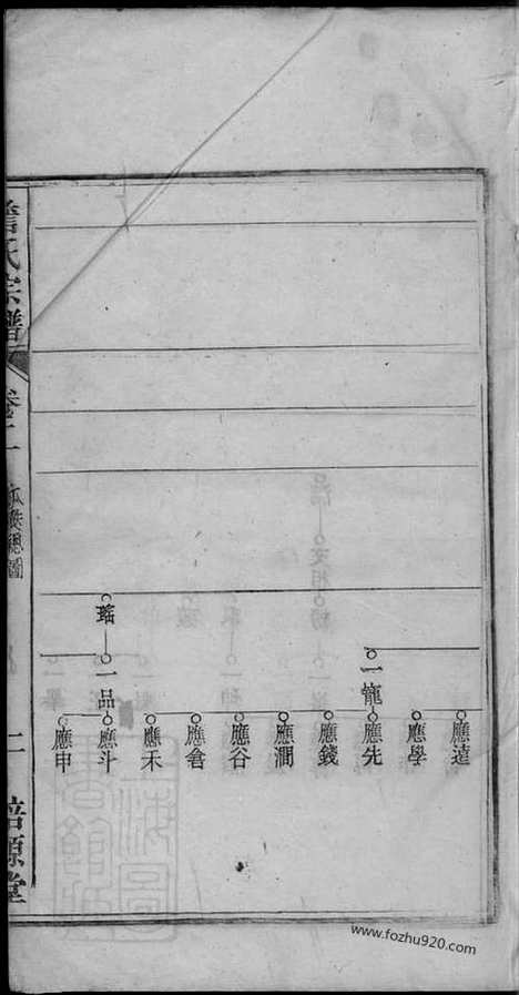 [下载][詹氏宗谱]潜山家谱_.pdf