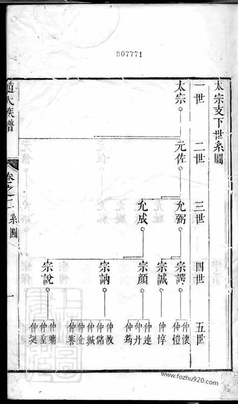 [下载][古润洪溪赵氏重修族谱]丹徒家谱_六卷.pdf