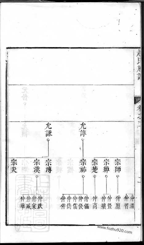 [下载][古润洪溪赵氏重修族谱]丹徒家谱_六卷.pdf