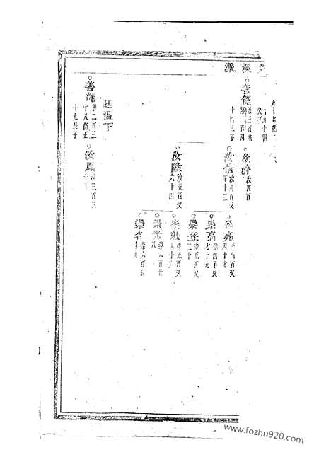 [下载][浦阳赵氏宗谱]_.pdf