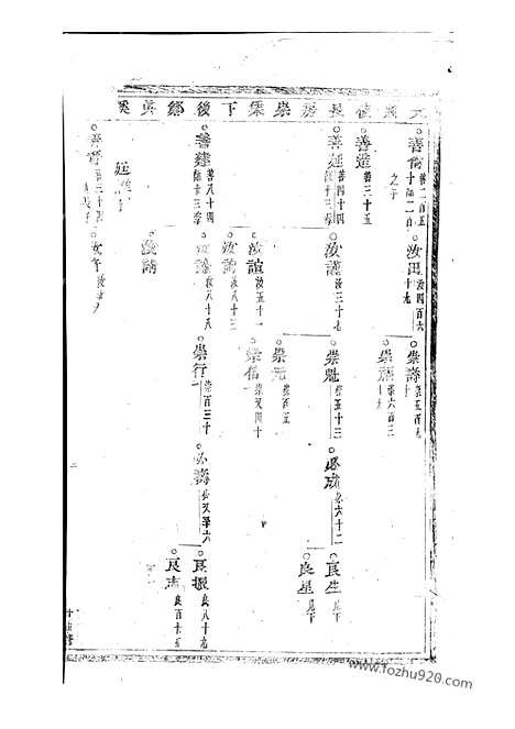 [下载][浦阳赵氏宗谱]_.pdf