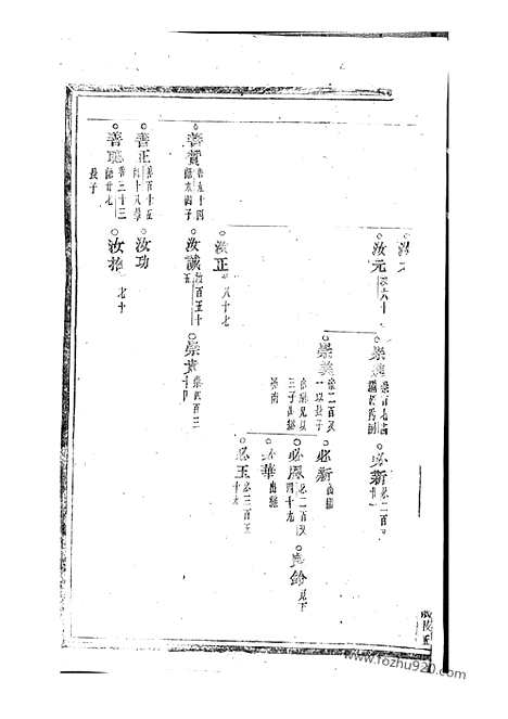 [下载][浦阳赵氏宗谱]_.pdf