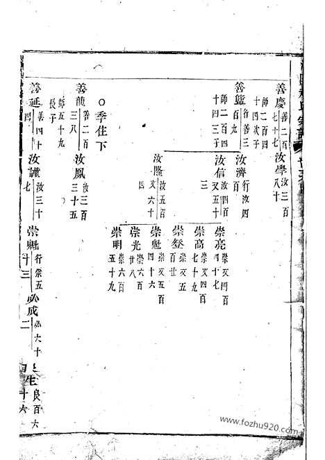 [下载][浦阳赵氏宗谱]_合卷.pdf