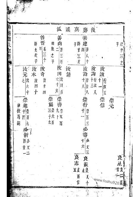 [下载][浦阳赵氏宗谱]_合卷.pdf