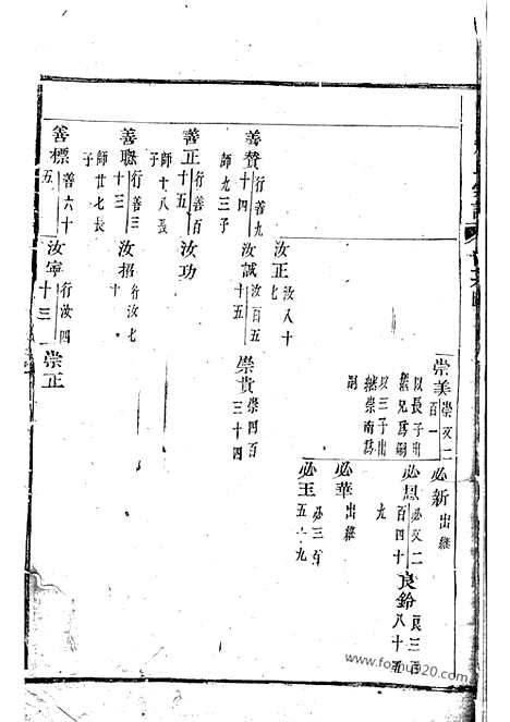 [下载][浦阳赵氏宗谱]_合卷.pdf