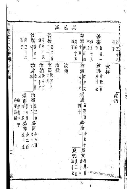 [下载][浦阳赵氏宗谱]_合卷.pdf