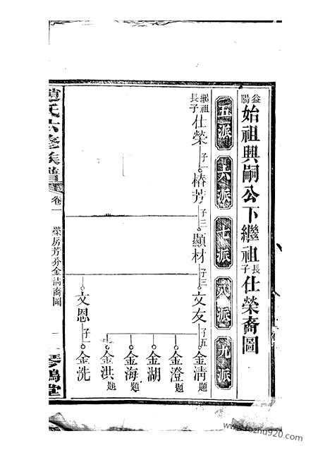 [下载][赵氏六修族谱]益阳家谱_.pdf