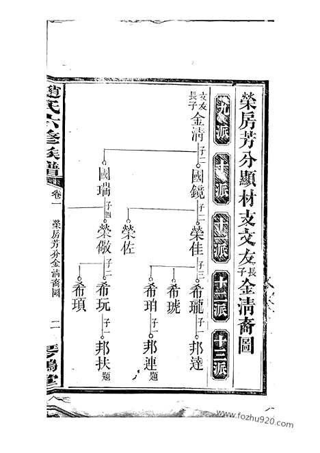 [下载][赵氏六修族谱]益阳家谱_.pdf