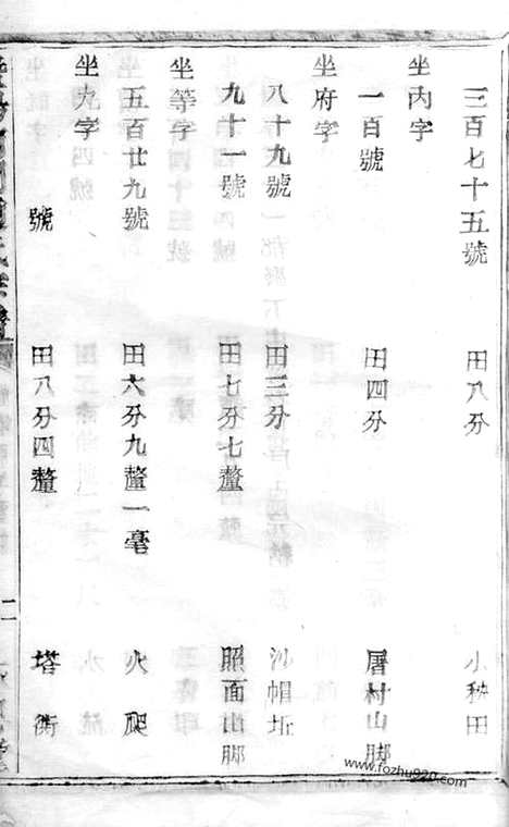 [下载][暨阳南门赵氏宗谱]_一百一十册.pdf