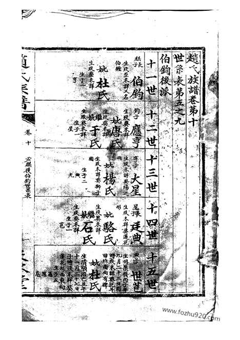 [下载][赵氏族谱]_.pdf