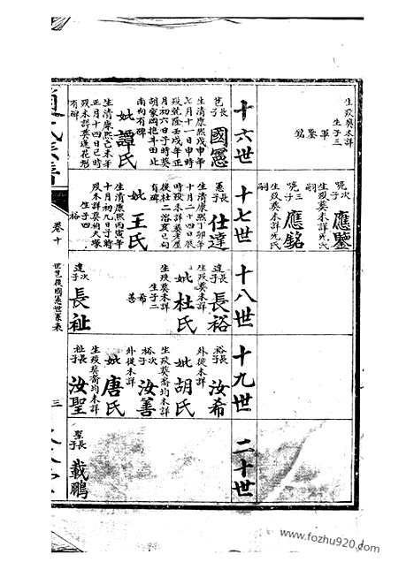 [下载][赵氏族谱]_.pdf