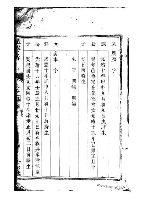 [下载][赵氏宗谱]_.pdf