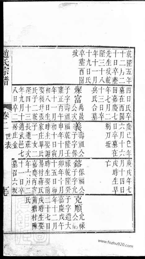 [下载][赵氏宗谱]_.pdf