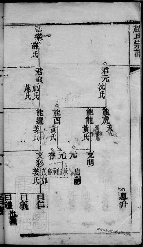 [下载][赵氏宗谱]_合卷.pdf