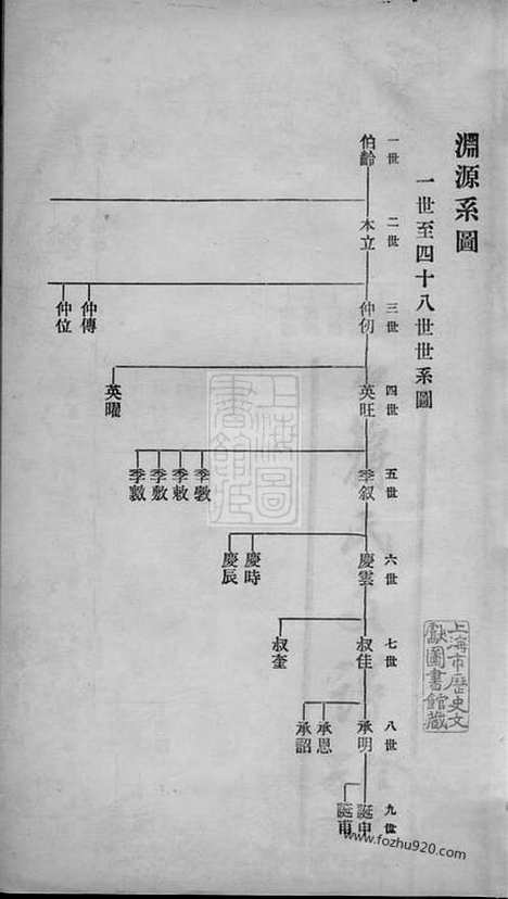 [下载][硖石蒋氏支谱]海宁家谱_合卷.pdf