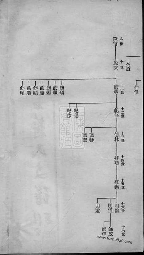 [下载][硖石蒋氏支谱]海宁家谱_合卷.pdf