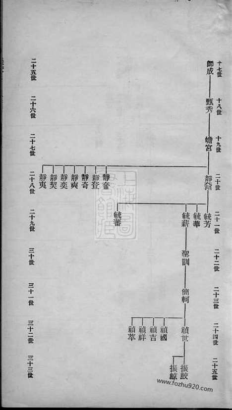 [下载][硖石蒋氏支谱]海宁家谱_合卷.pdf