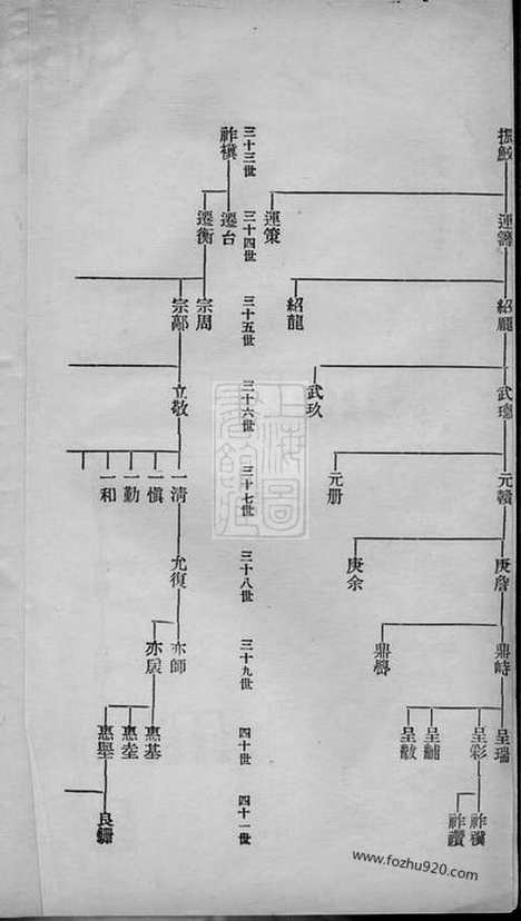 [下载][硖石蒋氏支谱]海宁家谱_合卷.pdf